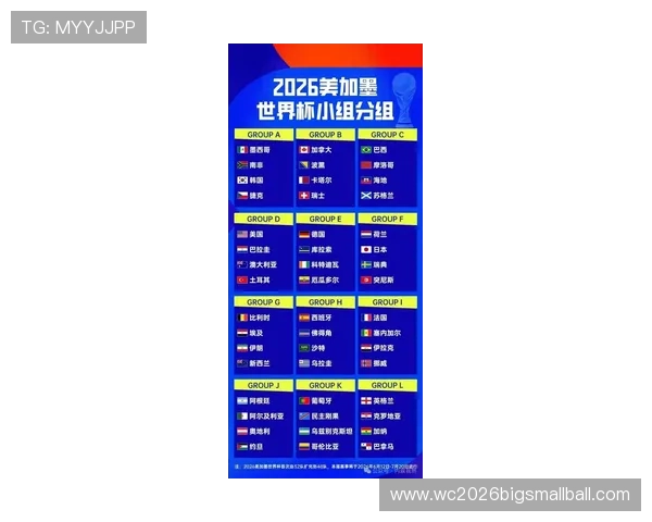 2026年世界杯48强名单出炉,哪些国家队入围值得关注
